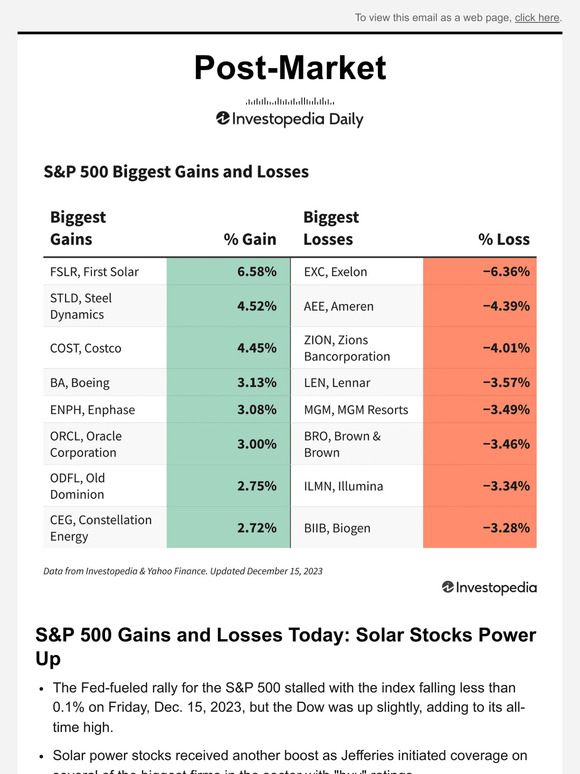 Investopedia: S&P 500 Gains and Losses Today: Solar Stocks Power Up ...