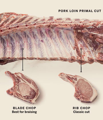 Pork Loin Cuts