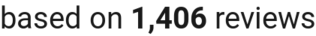 number of reviews