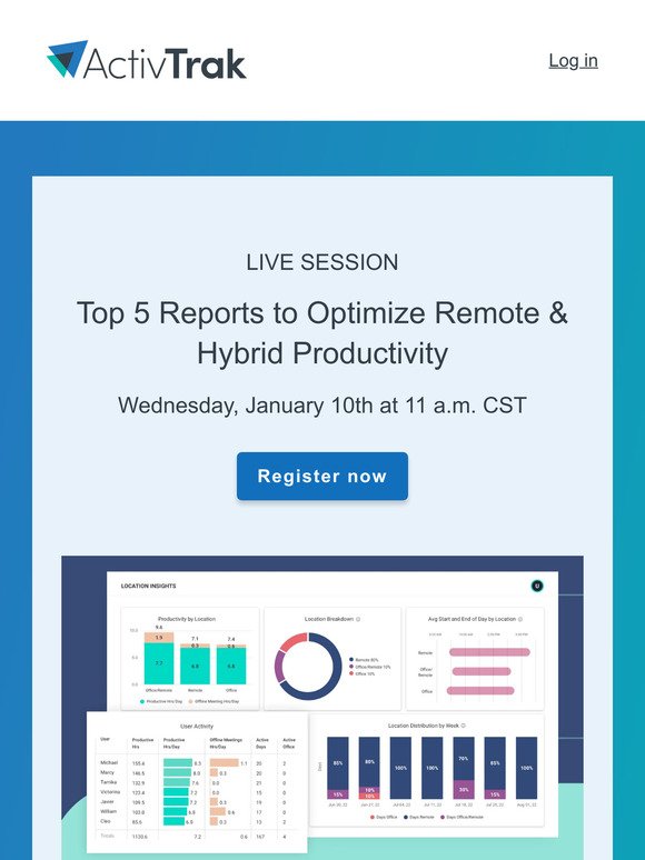 Next week: Learn the top 5 reports to optimize remote and hybrid productivity