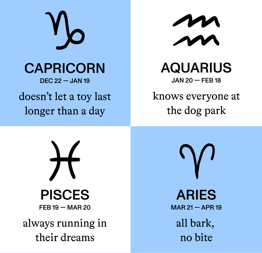 Capricorn, Aquarius, Pisces, Aries
