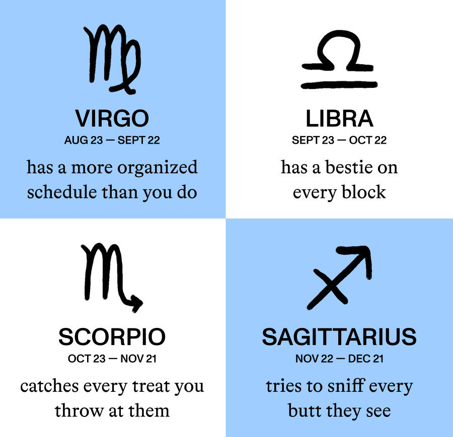 Virgo, Libra, Scorpio, Sagittarius