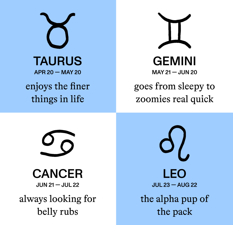 Taurus, Gemini, Cancer, Leo