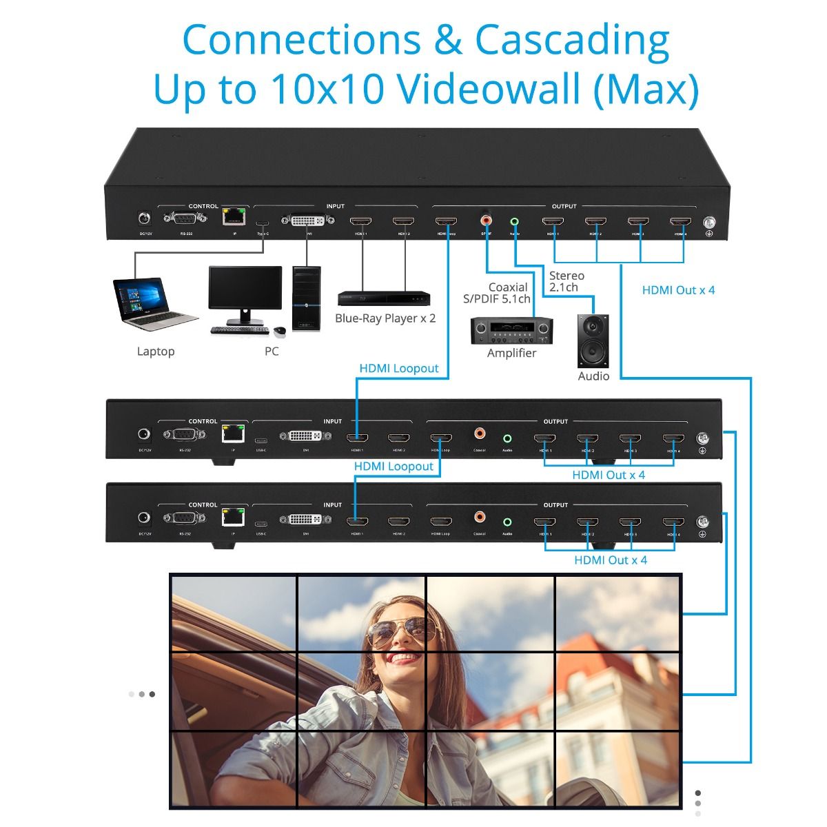 gofanco LLC Upgrade Your Setup with Our 4K Video Wall Controller 🌟