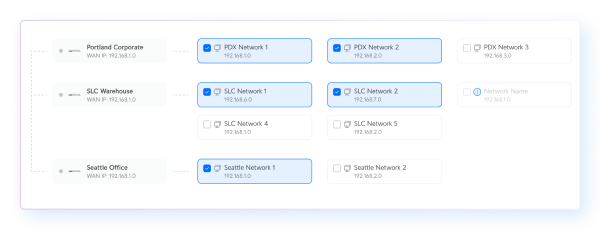 Site Magic