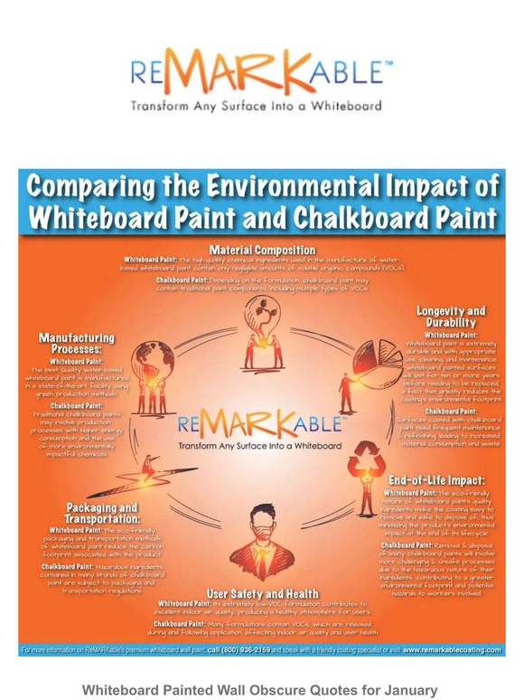 TSC Coatings LLC dba 360coatings Exploring Sustainability Comparing