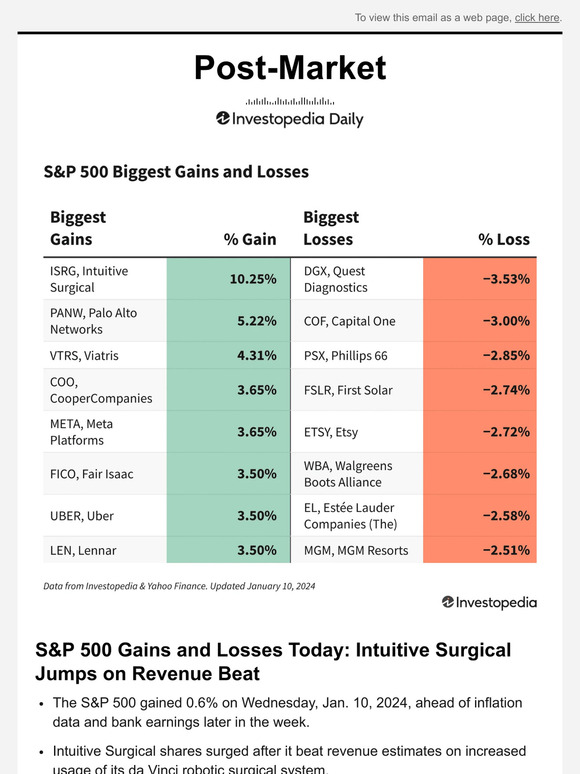 Investopedia Academy S&P 500 Gains and Losses Today Intuitive