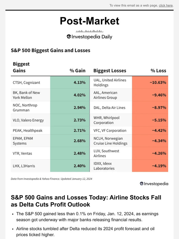 Investopedia Academy S&P 500 Gains and Losses Today Airline Stocks