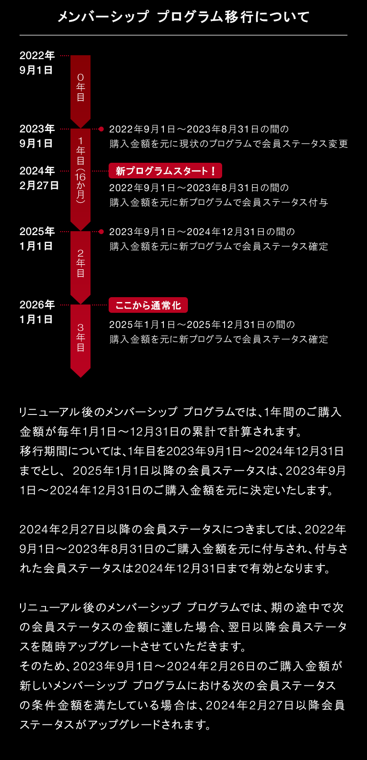 Shu Uemura: メンバーシップ プログラムがリニューアルします！ | Milled