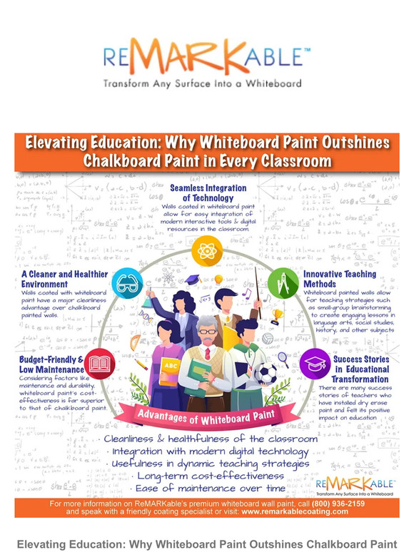 TSC Coatings LLC dba 360coatings Revolutionizing Learning Spaces The