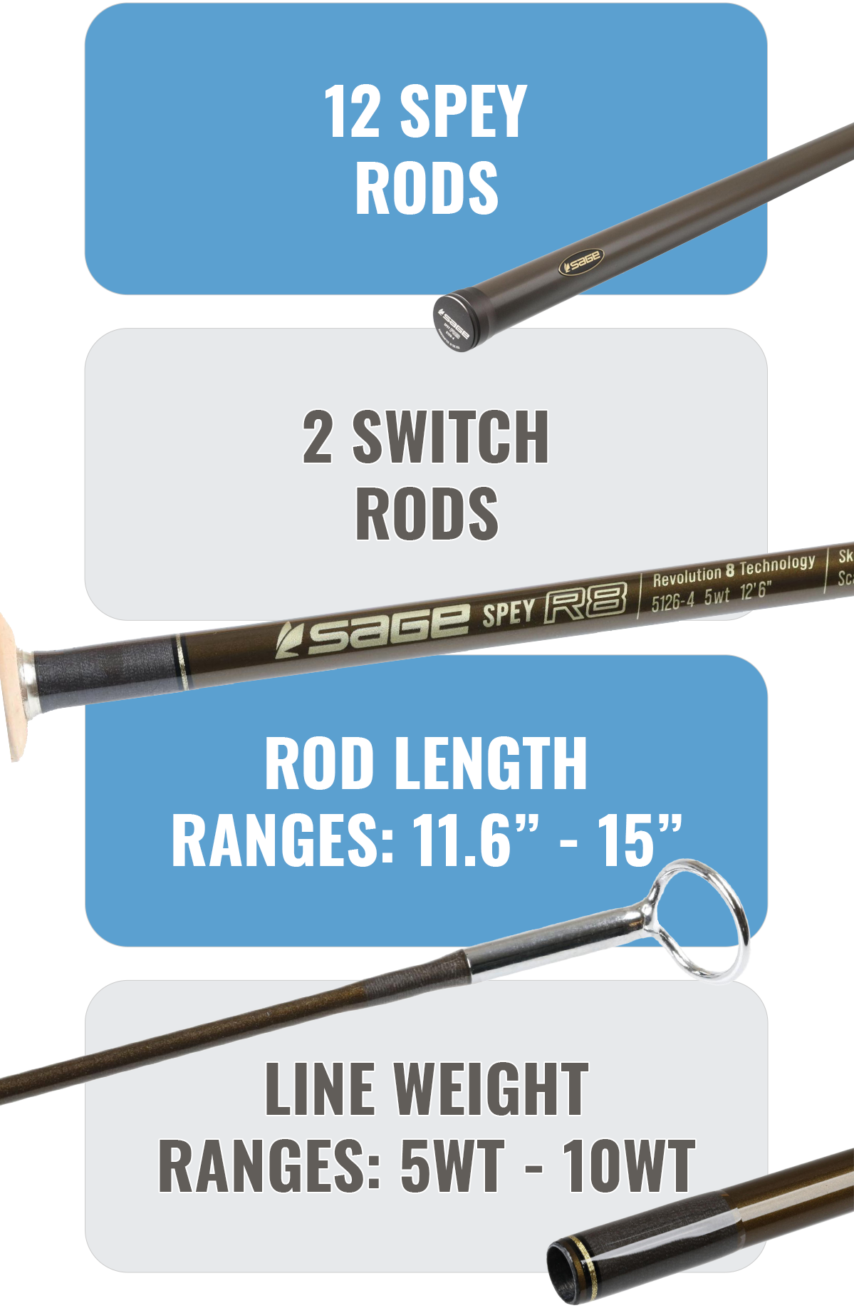 Sage R8 Guide Spacing Trident Fly Fishing: Just Launched: Sage’s R8 Rod and Spey II Reel | Milled