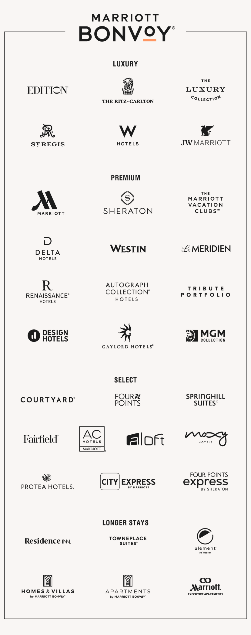 Marriott Bonvoy