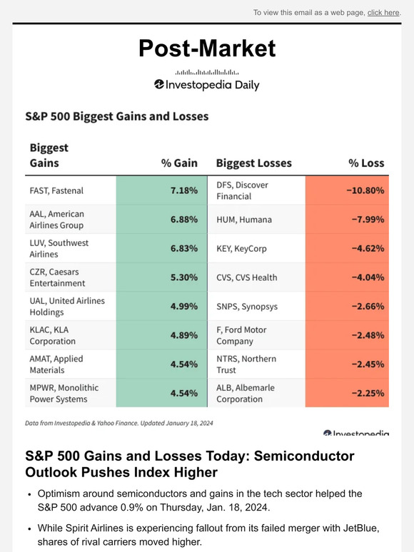 Investopedia Academy S&P 500 Gains and Losses Today Semiconductor