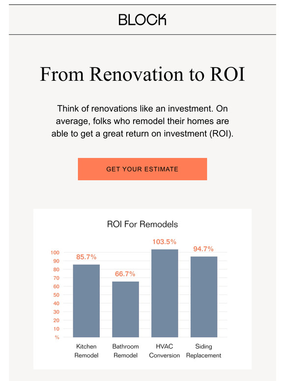 Want to Increase Your Home's Value? Renovations Can Help - Here's Why