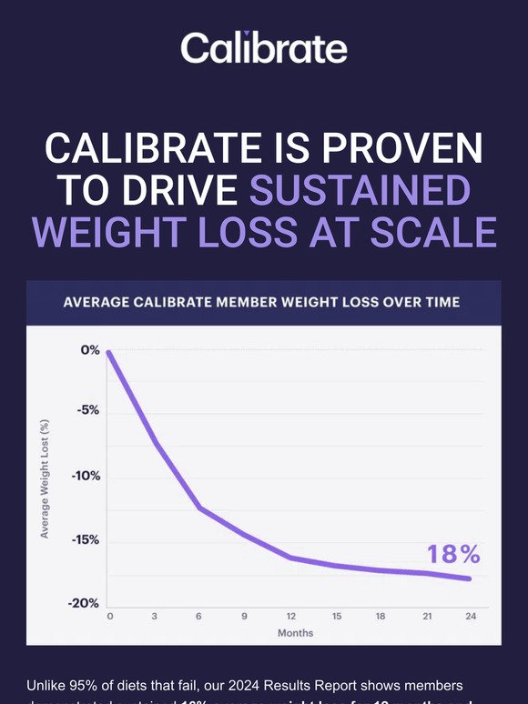 Calibrate’s 2024 Results Report is here!