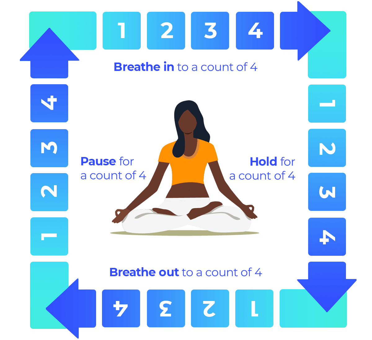 The TouchPoint Solution: Box Breathing: What it is and Why you should ...