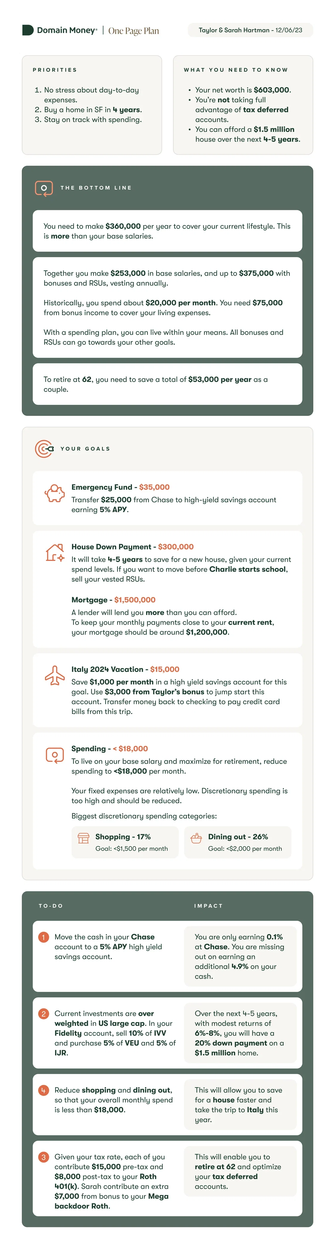 One Page Plan