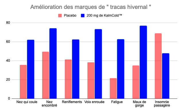 Cellinnov: ⏰Ouvrez en premier⏰ Raflez tout ce qu’il reste : | Milled