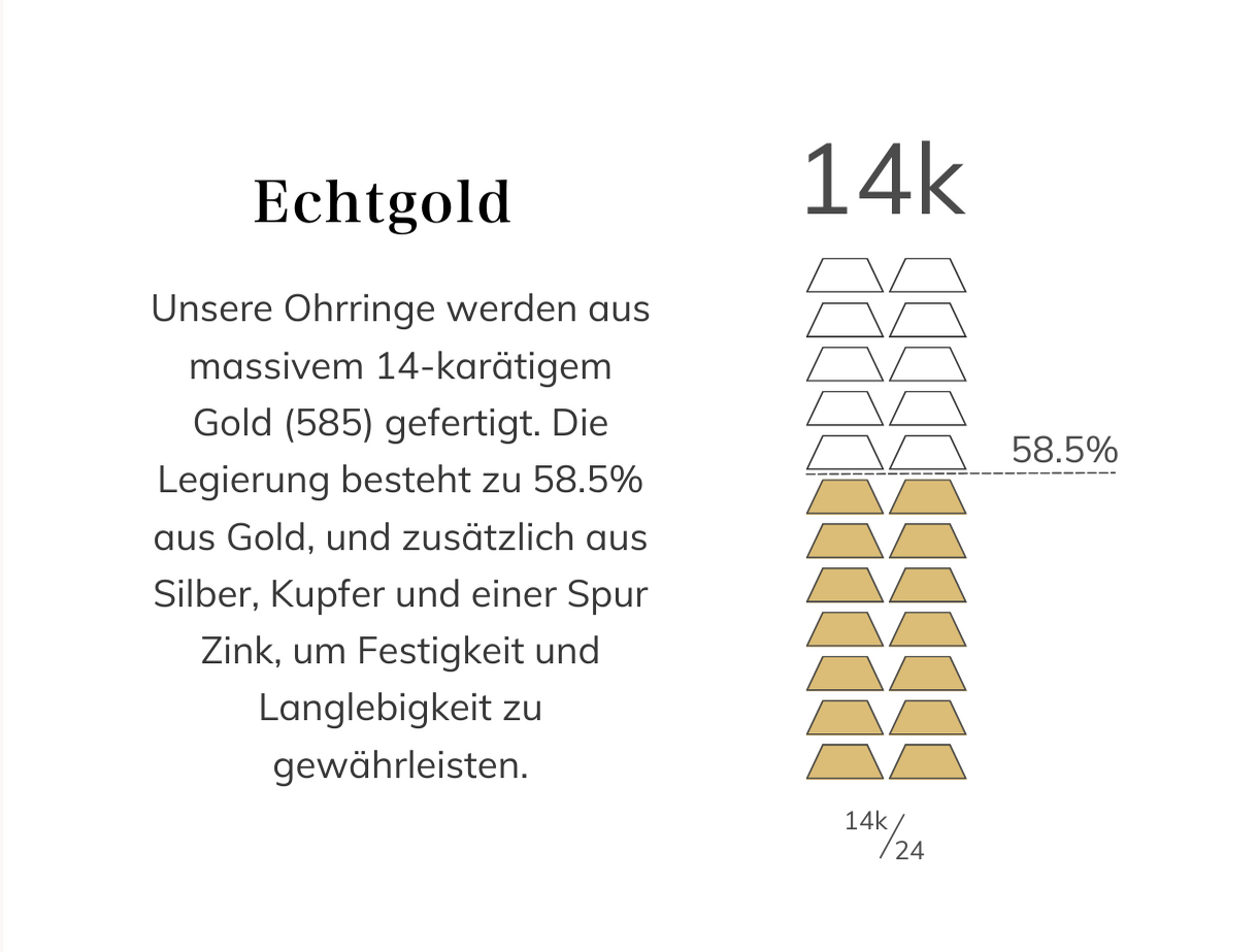 Echtgold Grafik: Unsere Ohrringe werden aus massivem 14-karätigem Gold (585) gefertigt. Die Legierung besteht zu 58.5% aus Gold, und zusätzlich aus Silber, Kupfer und einer Spur Zink, um Festigkeit und Langlebigkeit zu gewährleisten.
