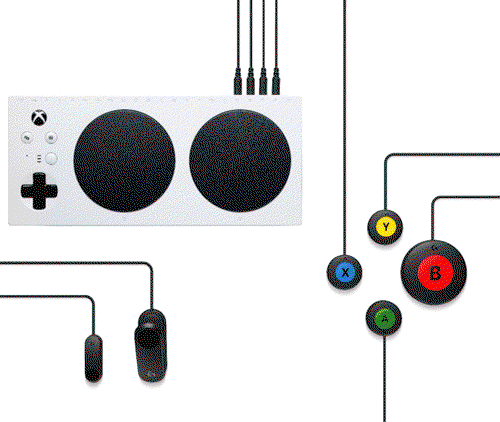 Adaptive Gaming