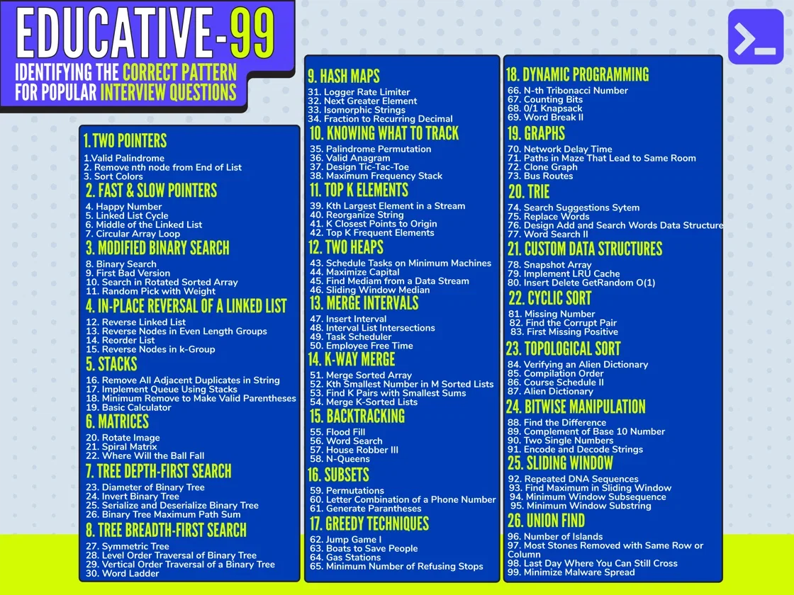 Educative-99 Single-page