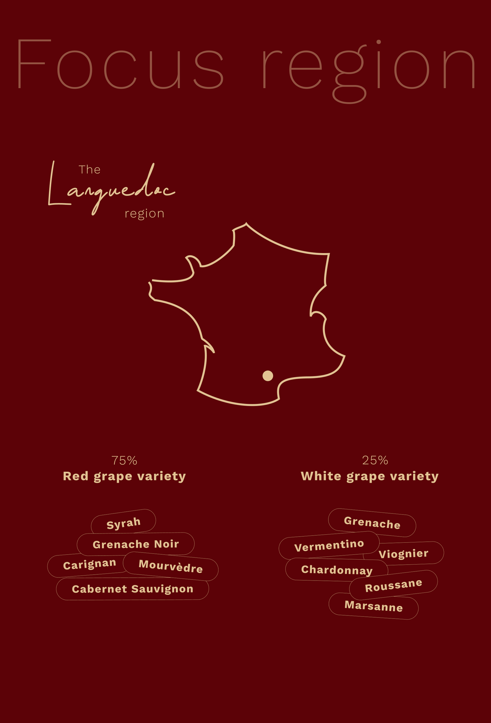 Languedoc region