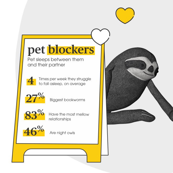 4. pet block