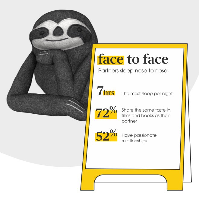 3. face to face