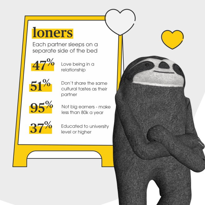 6. loners