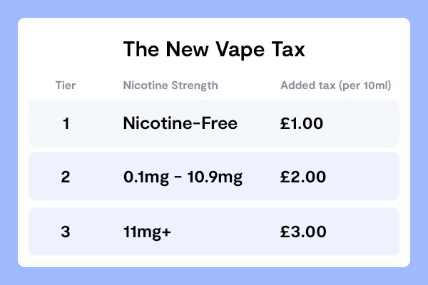 vape battery care and maintenance What Is The Real Cost?
