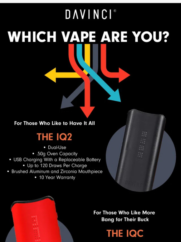 Find Out Which DaVinci Fits You Best!