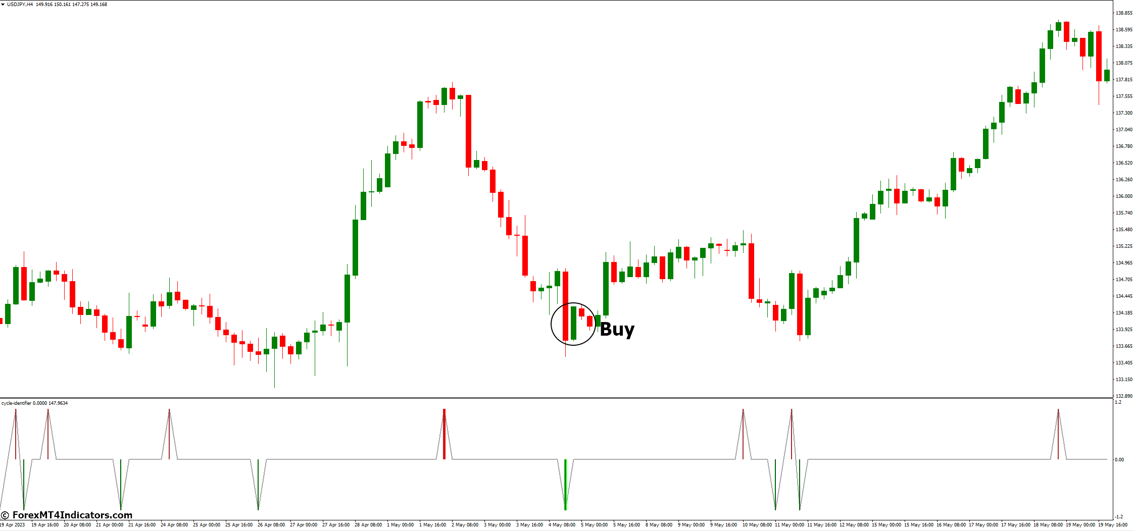 forexmt4indicators: [Download] Cycle Identifier MT4 Indicator | Milled