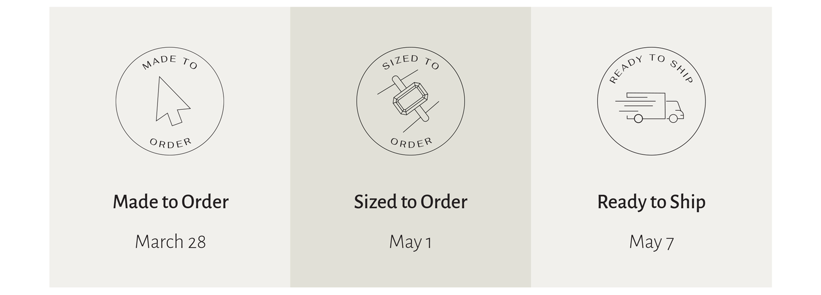Made to Order March 28. Sized to Order May 1. Ready to Ship May 7