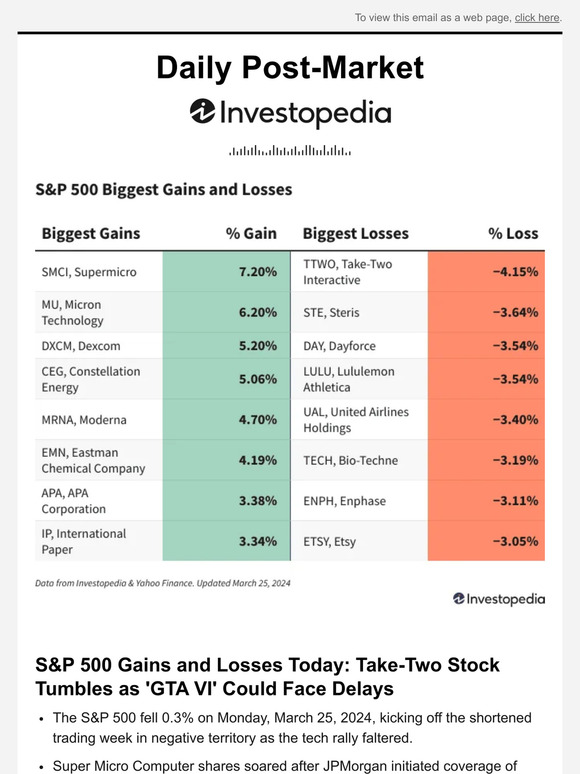 Investopedia Academy S&P 500 Gains and Losses Today TakeTwo Stock