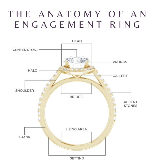 Gage Diamonds: Learn The Anatomy Of An Engagement Ring 💍 | Milled