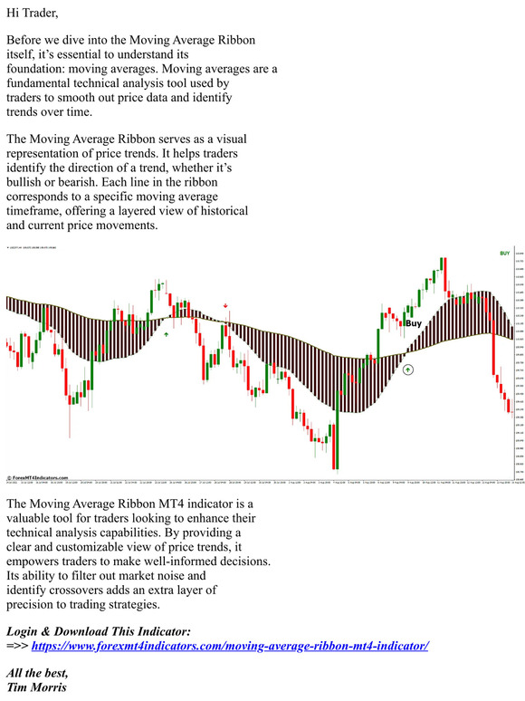 forexmt4indicators: [Download] Moving Average Ribbon MT4 Indicator | Milled