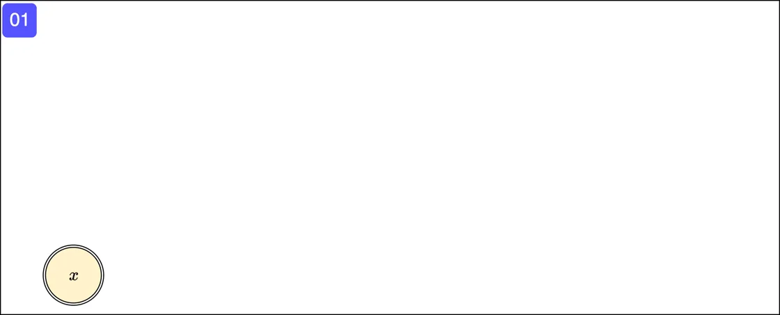 SequentialModel