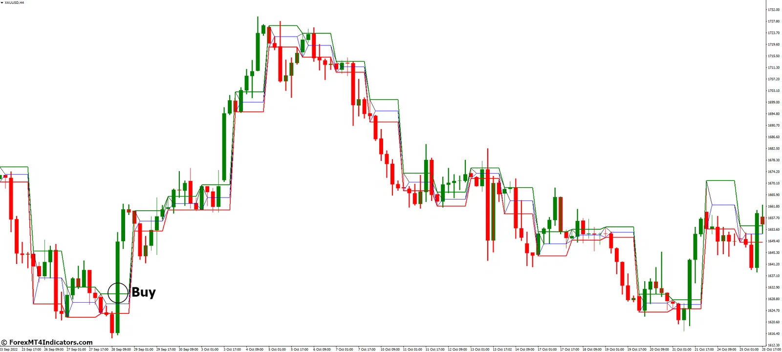Forex MT4 Indicators: [Download] Intraday Channel Breakout MT4 ...