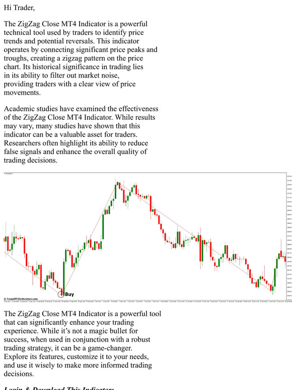 forexmt4indicators: [Download] ZigZag Close MT4 Indicator | Milled