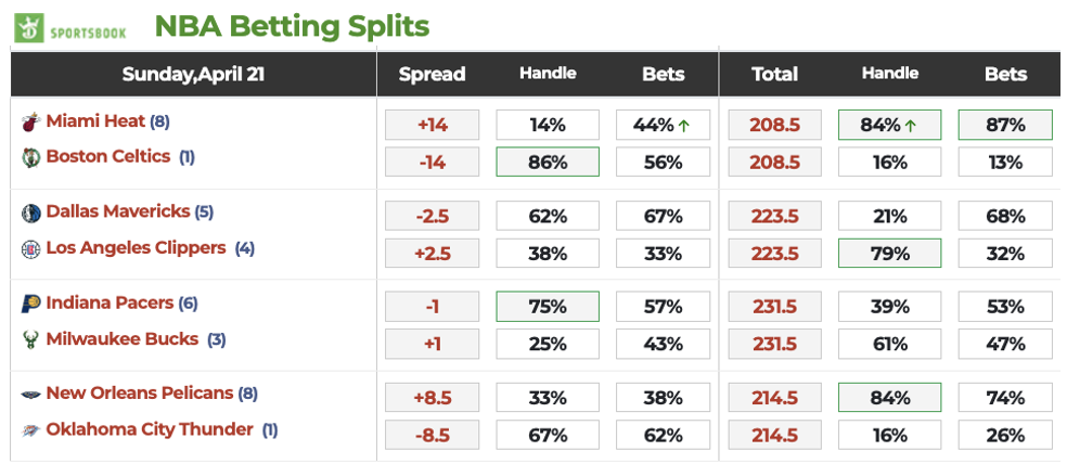 VSiN: First-Round Series Best Bets For NBA & NHL / NASCAR Race ...