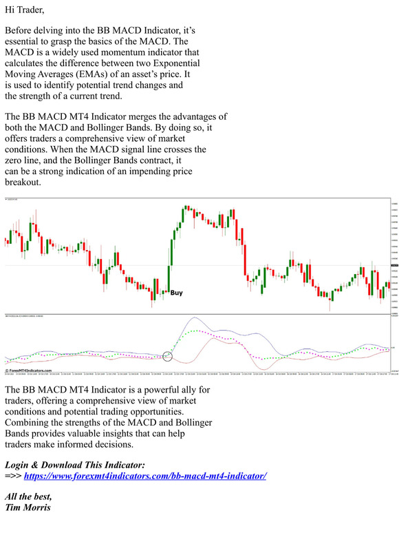 forexmt4indicators: [Download] BB MACD MT4 Indicator | Milled