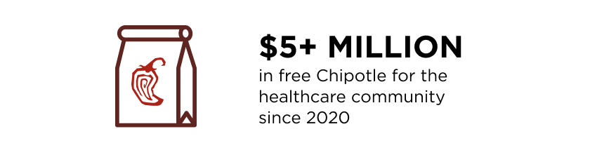 $5+ MILLION IN FREE CHIPOTLE FOR THE HEALTHCARE COMMUNITY SINCE 2020