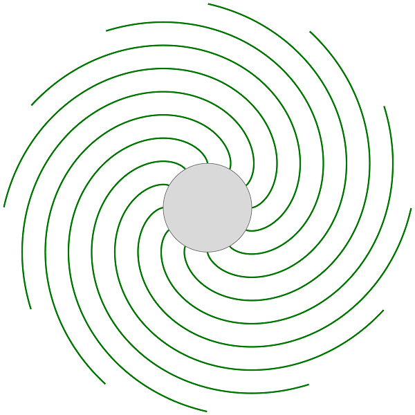 Many circle involutes