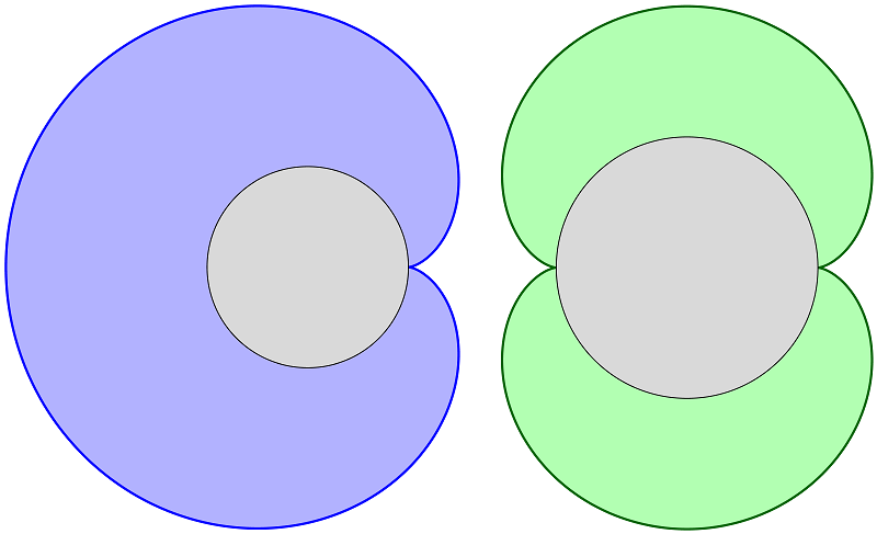 A cardioid (left) and a nephroid (right)