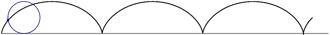 Curves traced by a circle rolling along a line