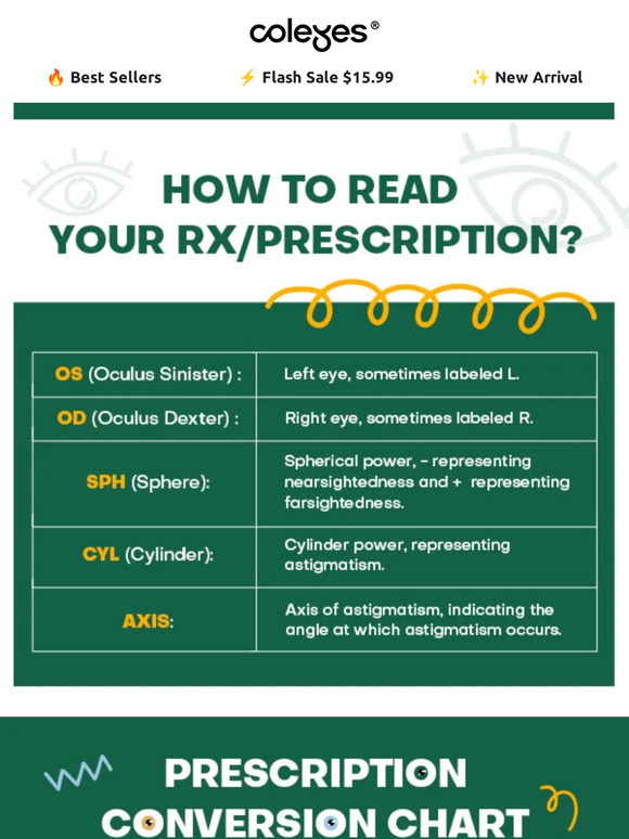 🔍 Deciphering Your Lenses Prescription
