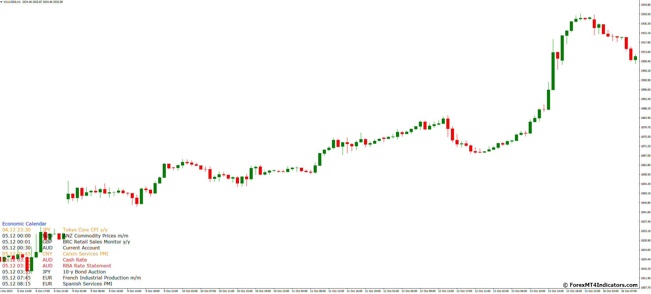 forexmt4indicators: [Download] Fxr Economic Calendar MT4 Indicator | Milled