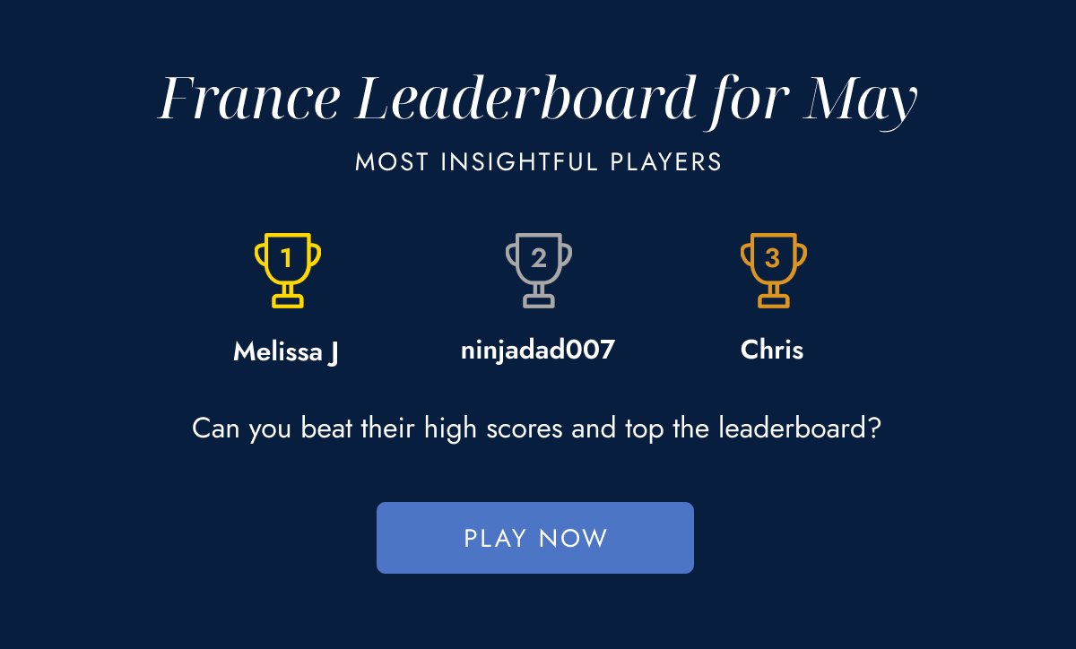 France Leaderboard for May