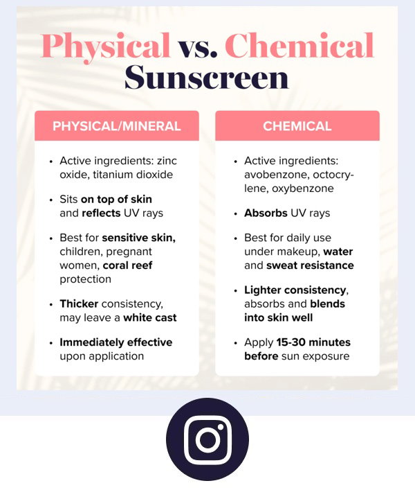 Physical vs. Chemical Sunscreen