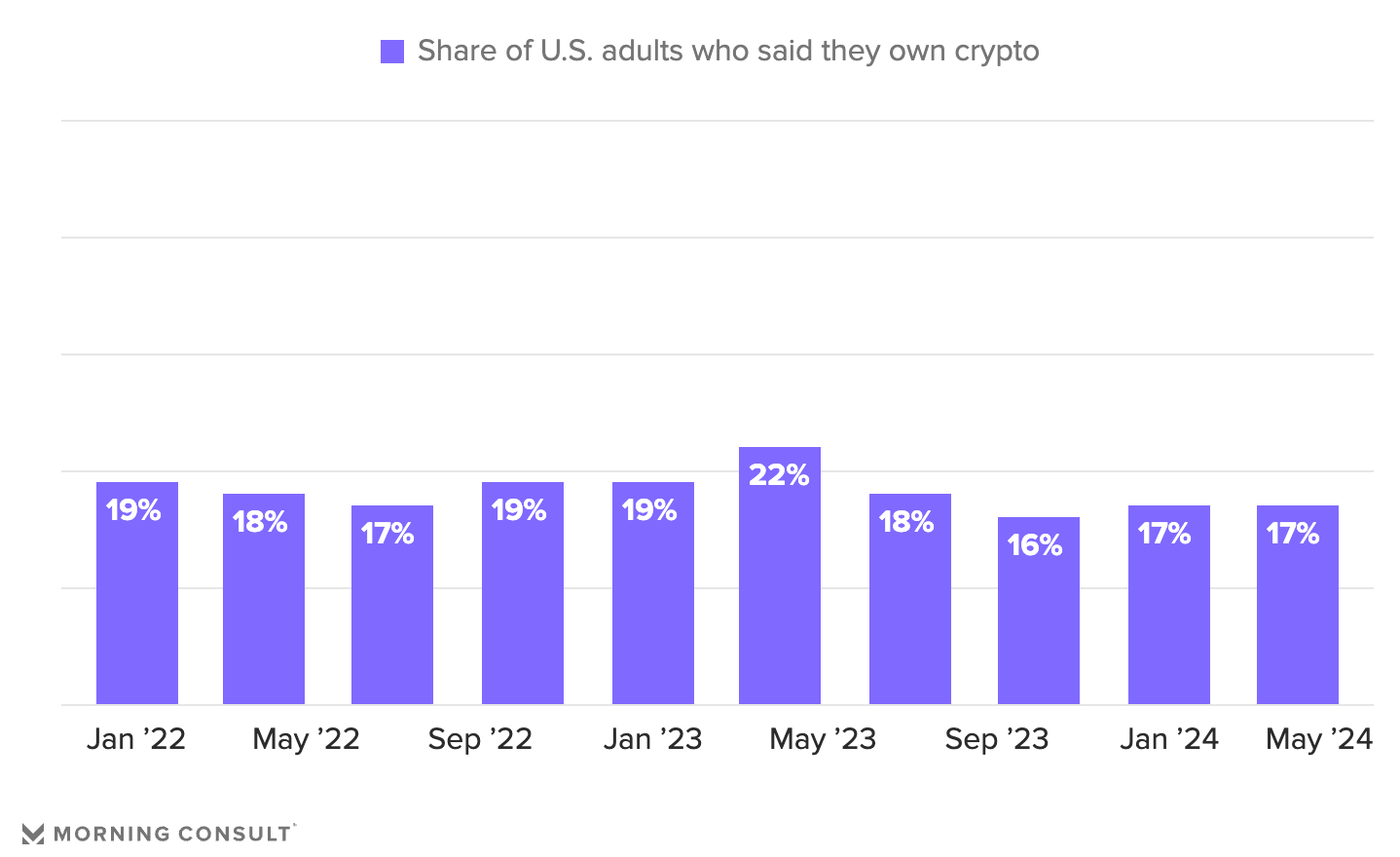 US Crypto Holders.png